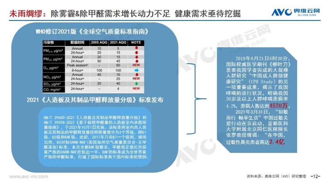 2021年空净市场年度总结