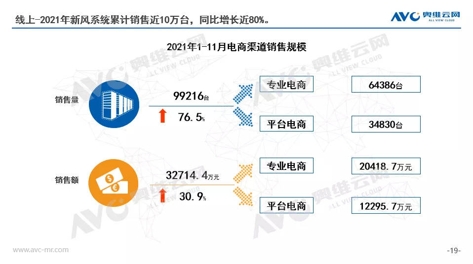 双碳背景下 新风净化行业迎风未来