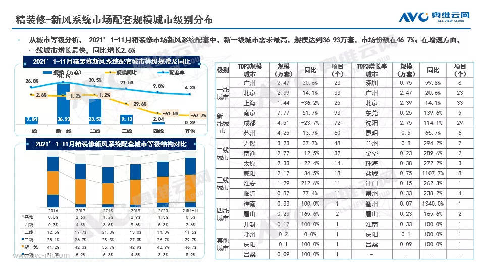 双碳背景下 新风净化行业迎风未来