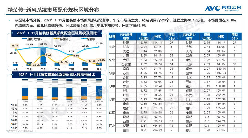 双碳背景下 新风净化行业迎风未来