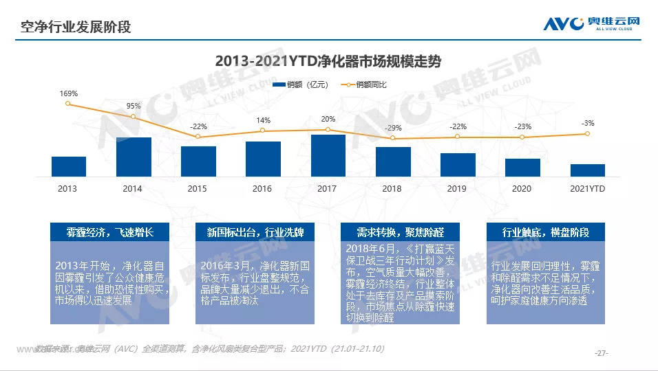 双碳背景下 新风净化行业迎风未来