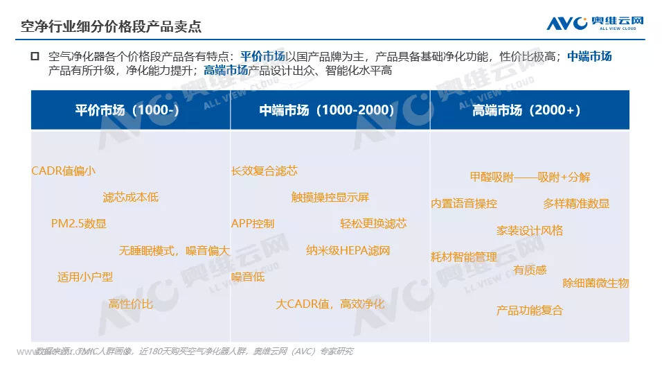 双碳背景下 新风净化行业迎风未来