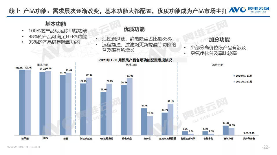 双碳背景下 新风净化行业迎风未来