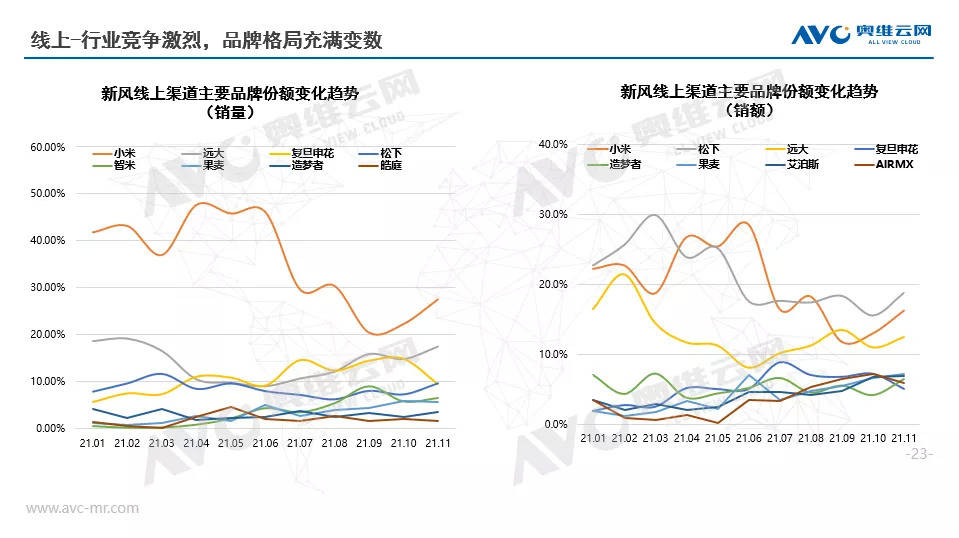 双碳背景下 新风净化行业迎风未来