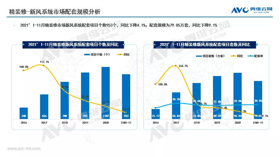 双碳背景下 新风净化行业迎风未来