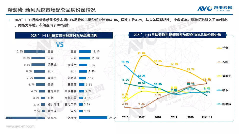 双碳背景下 新风净化行业迎风未来