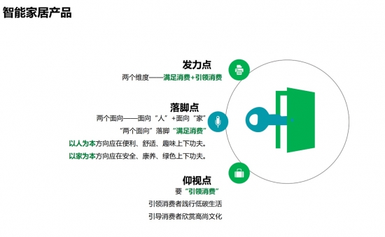 从智能马桶盖到“太空之家” 消费者需要怎样的智能家居？