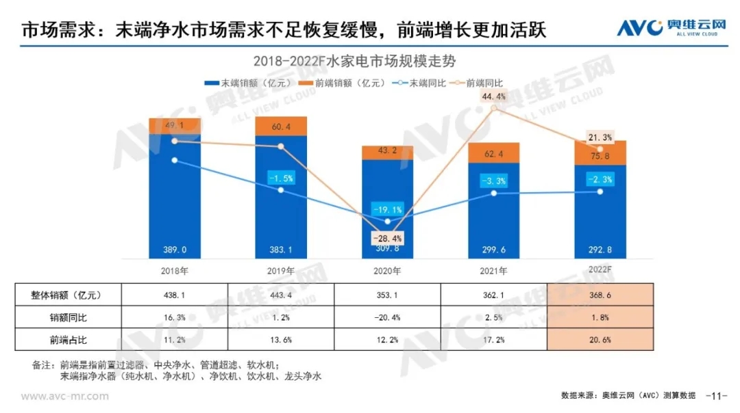 水家电年度总结｜“净”中求变 水滴石穿