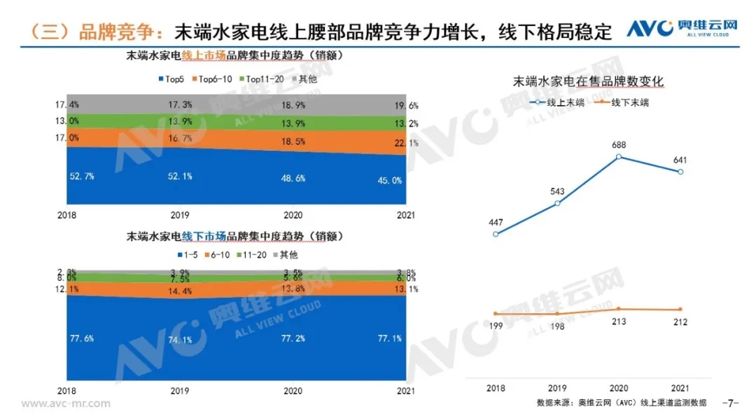 水家电年度总结｜“净”中求变 水滴石穿