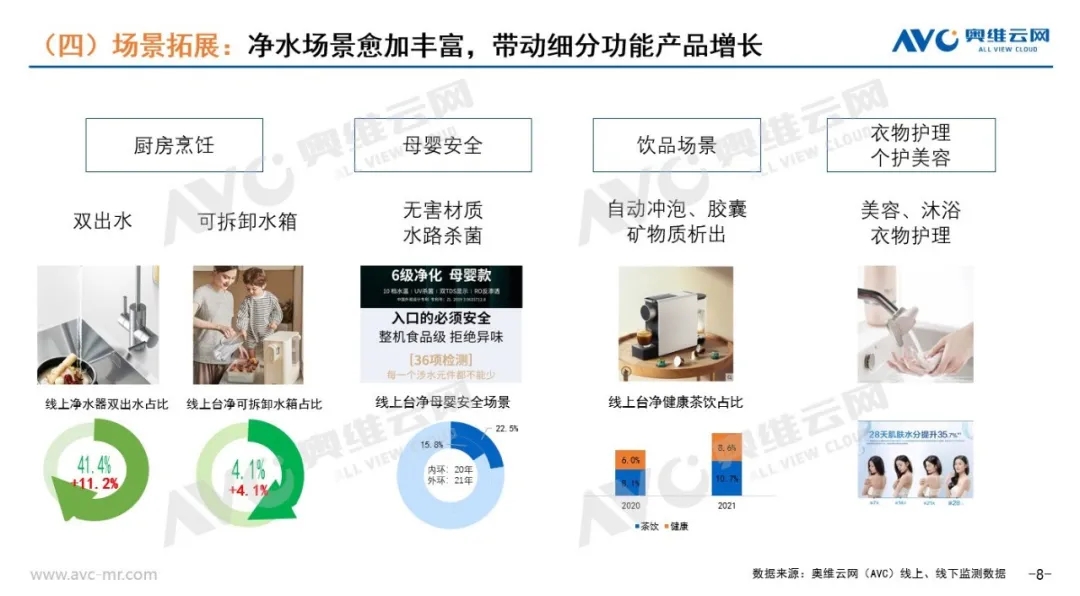 水家电年度总结｜“净”中求变 水滴石穿