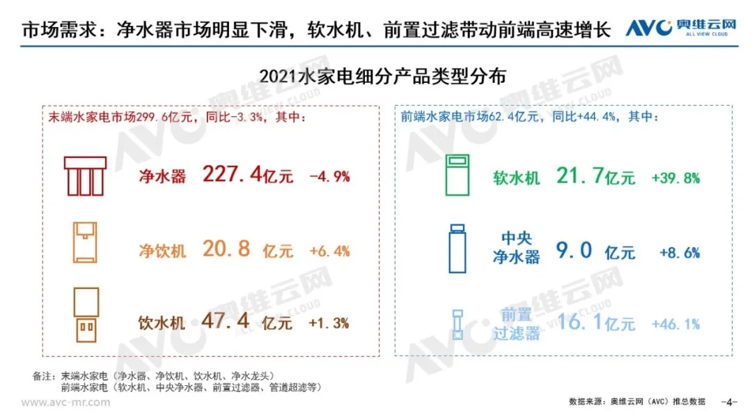 水家电年度总结｜“净”中求变 水滴石穿