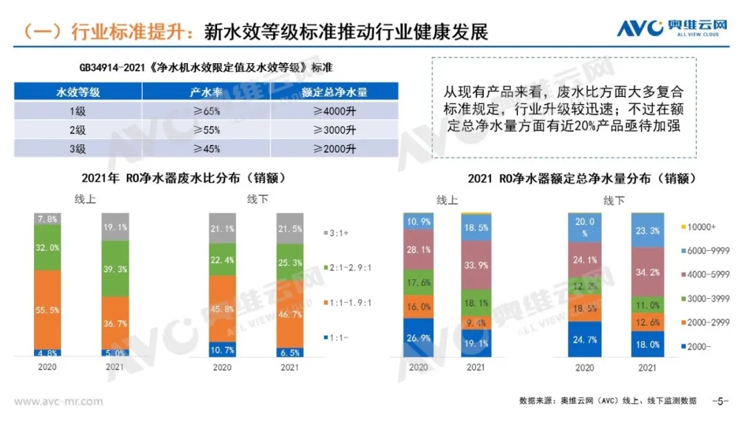 水家电年度总结｜“净”中求变 水滴石穿