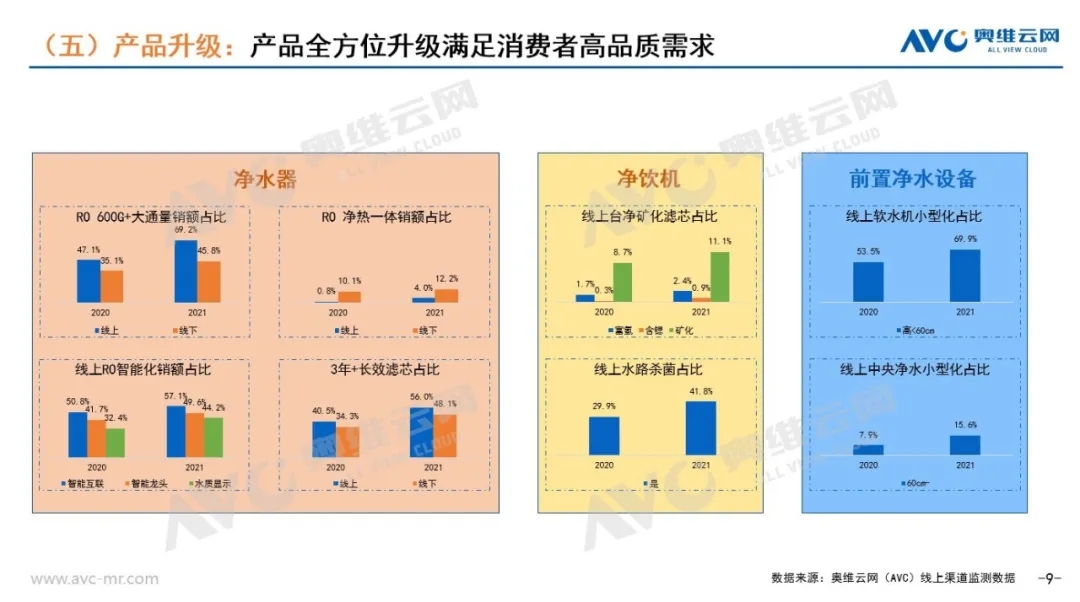 水家电年度总结｜“净”中求变 水滴石穿