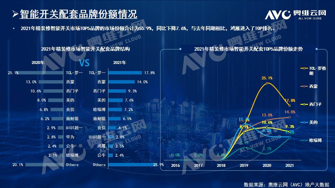 智能家居年报｜2021年中国房地产精装修市场总结