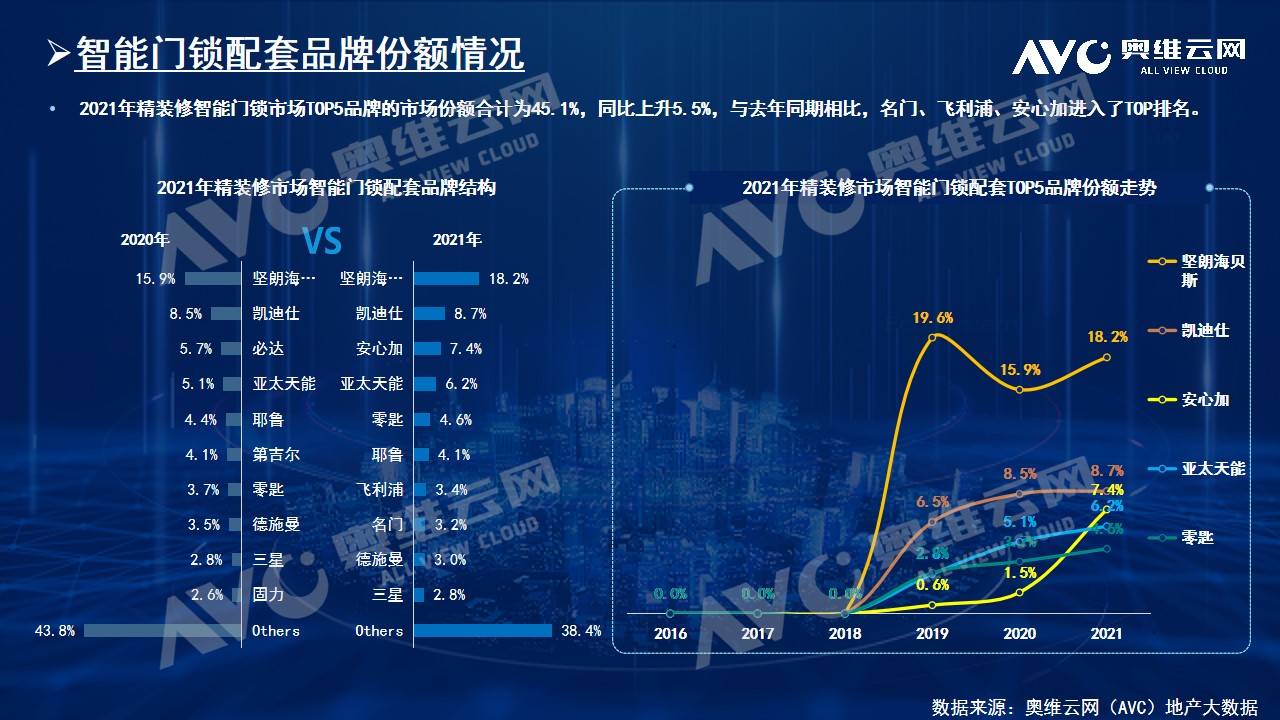 智能家居年报｜2021年中国房地产精装修市场总结