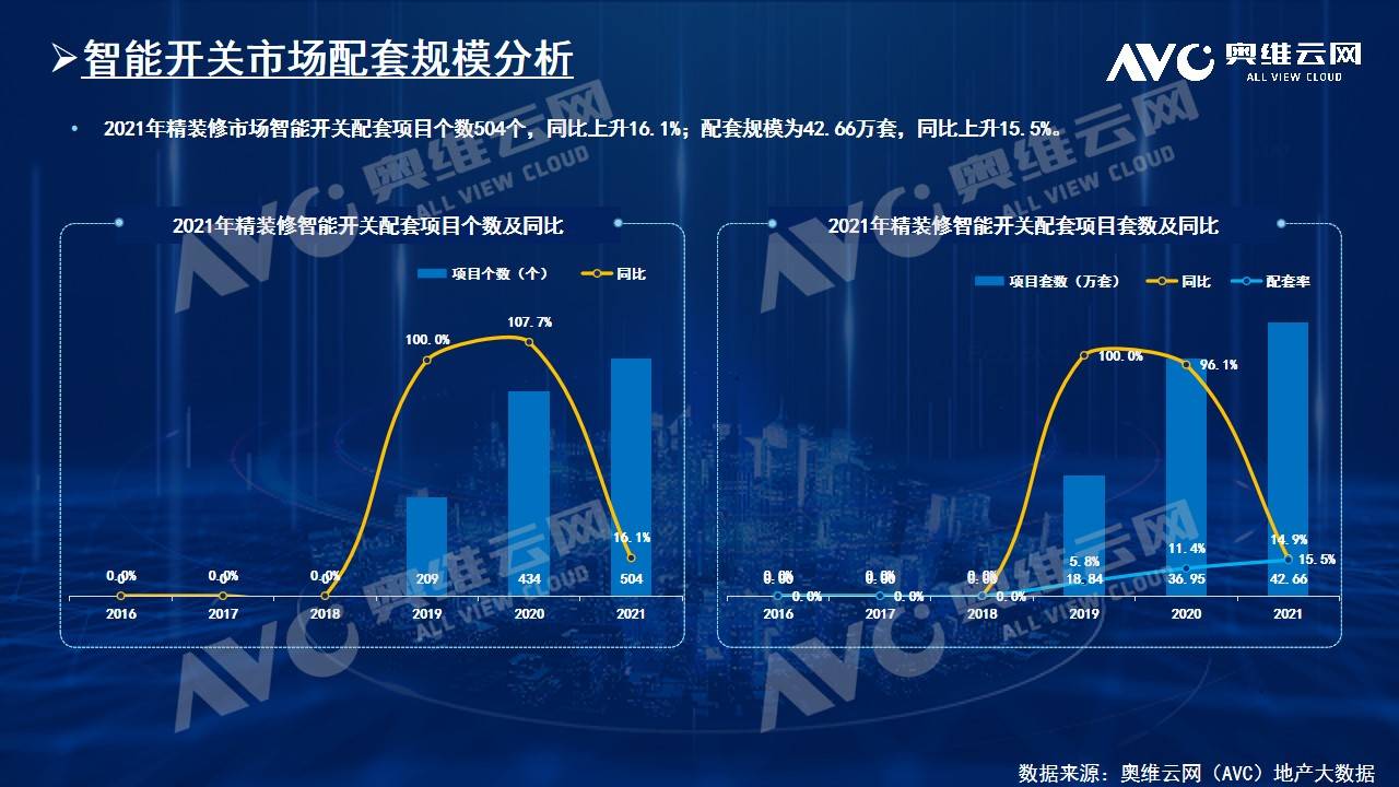 智能家居年报｜2021年中国房地产精装修市场总结