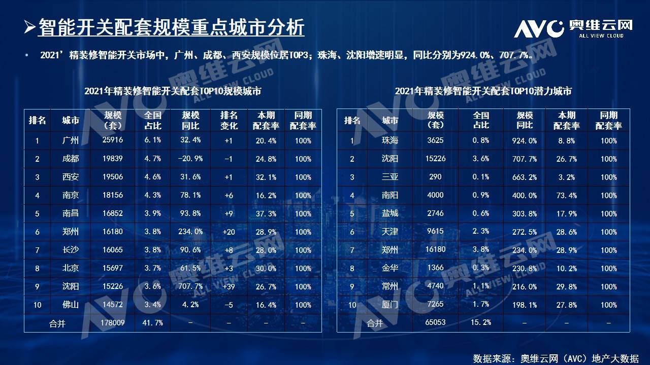 智能家居年报｜2021年中国房地产精装修市场总结