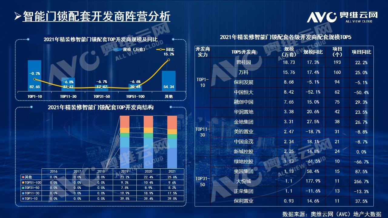 智能家居年报｜2021年中国房地产精装修市场总结