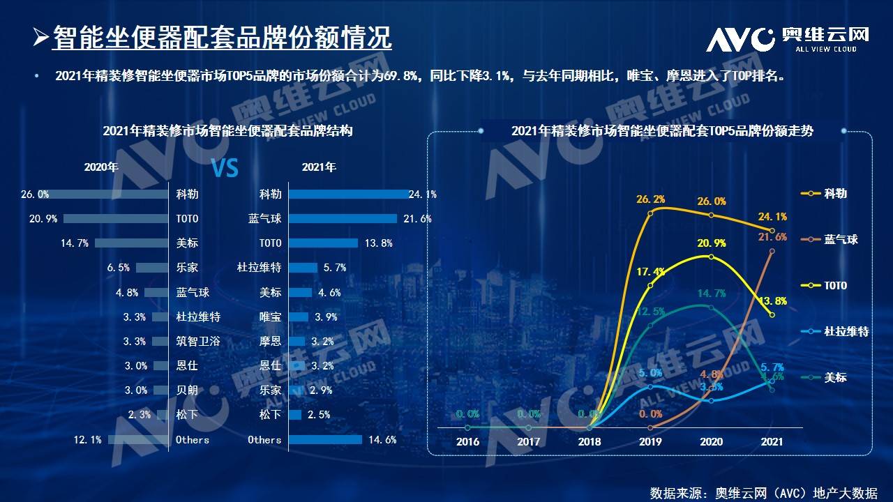 智能家居年报｜2021年中国房地产精装修市场总结