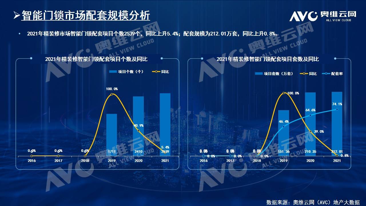 智能家居年报｜2021年中国房地产精装修市场总结