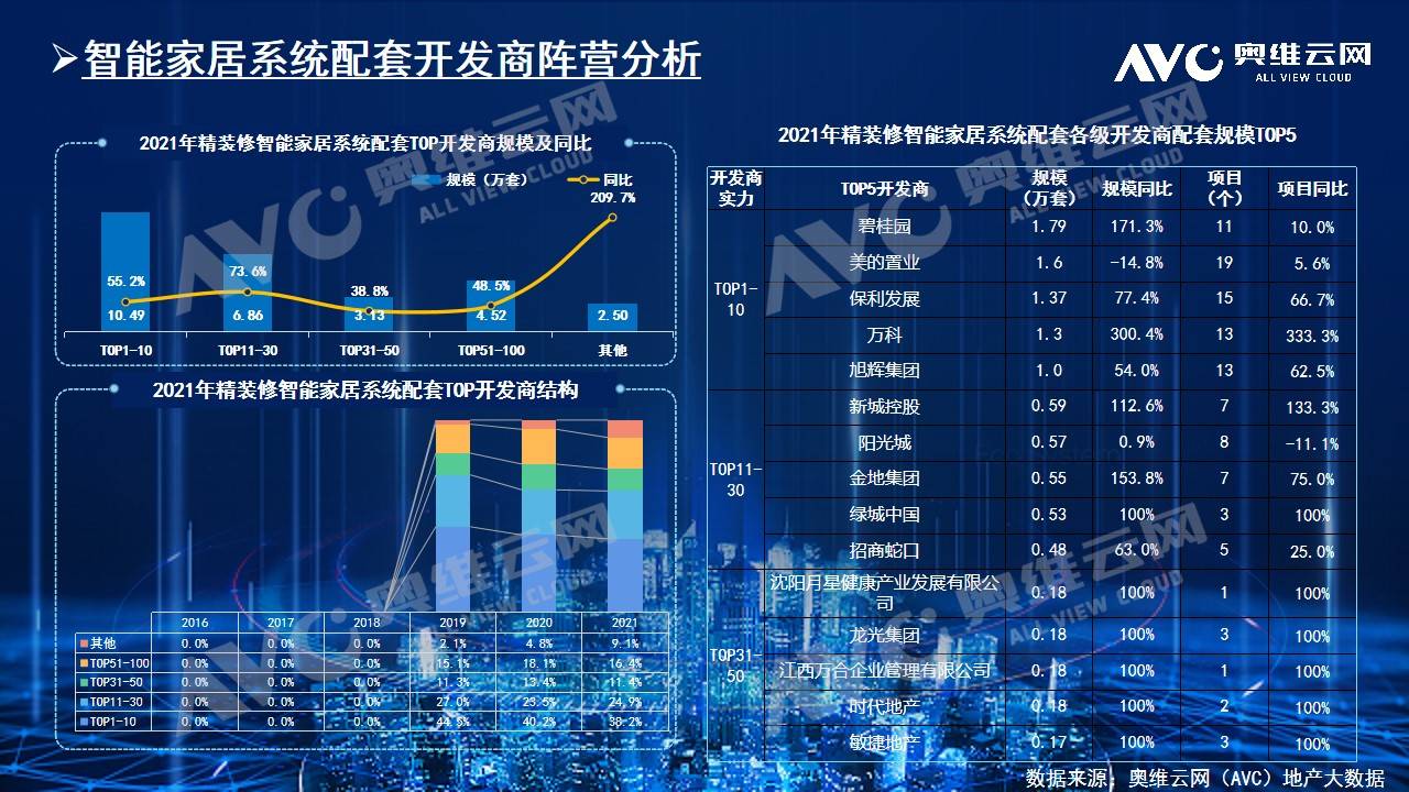 智能家居年报｜2021年中国房地产精装修市场总结