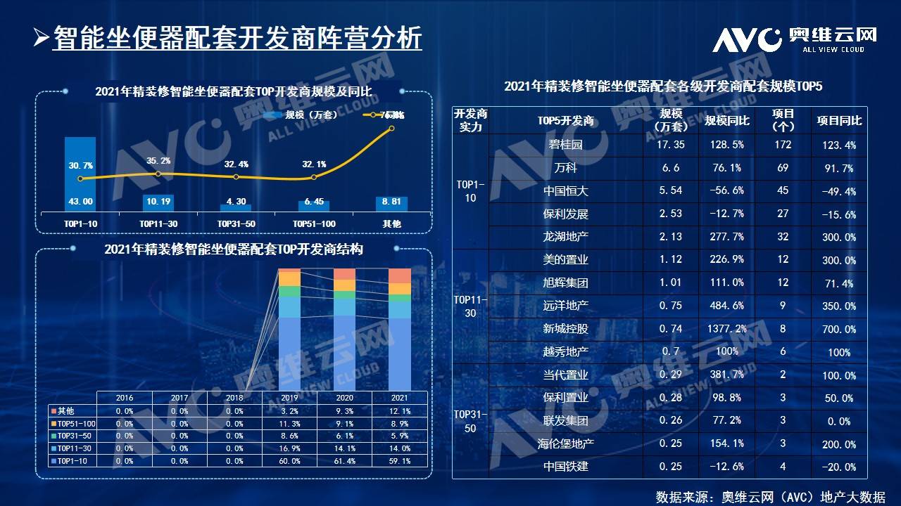 智能家居年报｜2021年中国房地产精装修市场总结