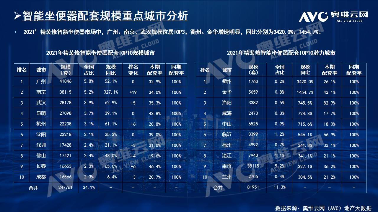 智能家居年报｜2021年中国房地产精装修市场总结