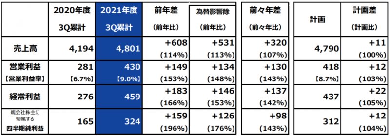 最高592亿元！马斯科、富俊集团、TOTO、骊住、高仪、美标最新销售数据