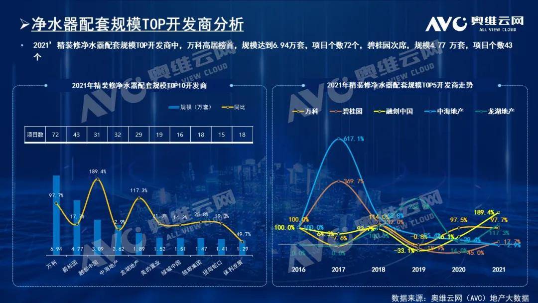 精装净水器年报|2021年中国房地产精装修市场总结