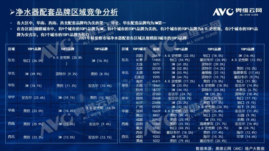 精装净水器年报|2021年中国房地产精装修市场总结