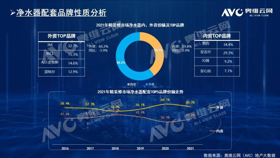 精装净水器年报|2021年中国房地产精装修市场总结