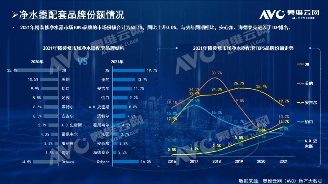 精装净水器年报|2021年中国房地产精装修市场总结