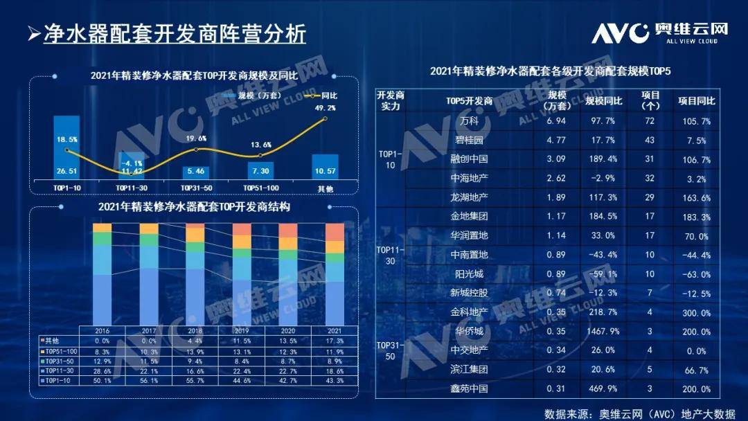 精装净水器年报|2021年中国房地产精装修市场总结