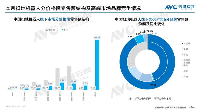 月报｜2022年1月环电市场总结（线下篇）