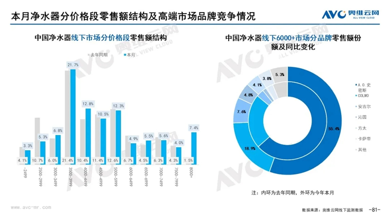 月报｜2022年1月环电市场总结（线下篇）