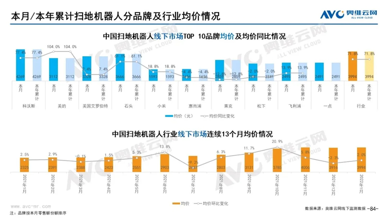 月报｜2022年1月环电市场总结（线下篇）