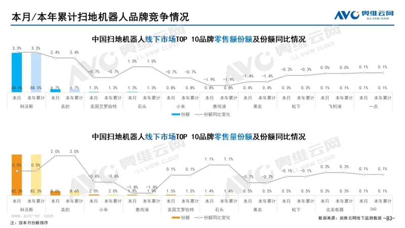 月报｜2022年1月环电市场总结（线下篇）