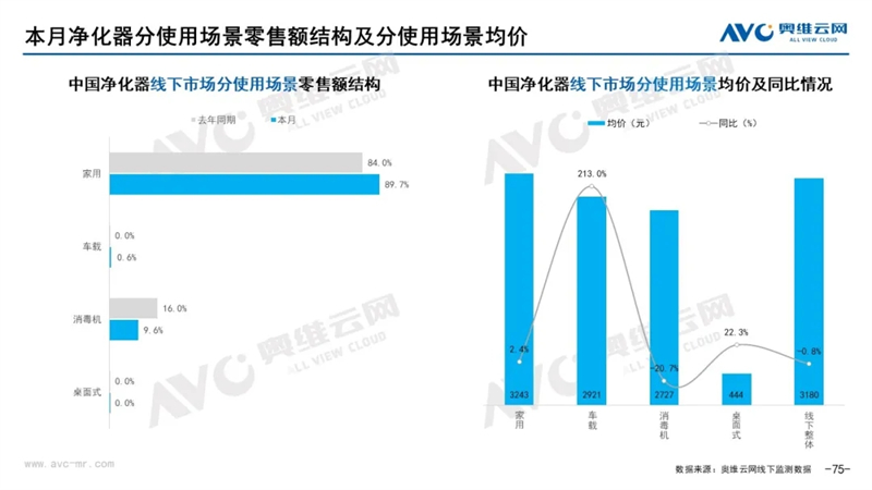 月报｜2022年1月环电市场总结（线下篇）