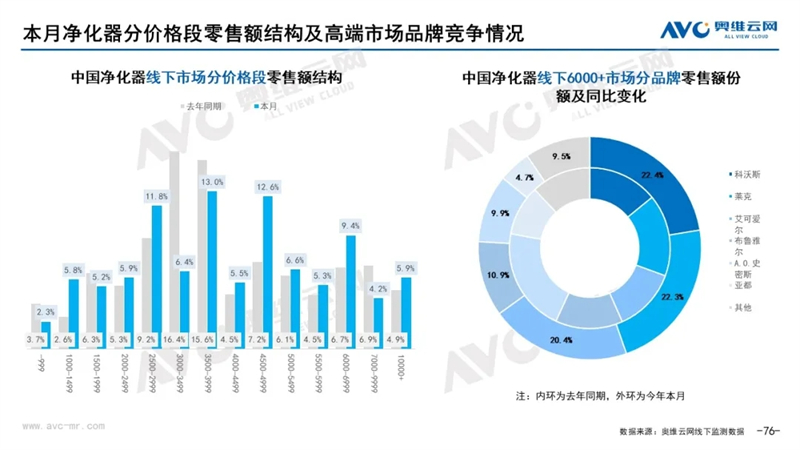 月报｜2022年1月环电市场总结（线下篇）