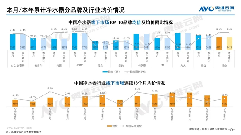 月报｜2022年1月环电市场总结（线下篇）