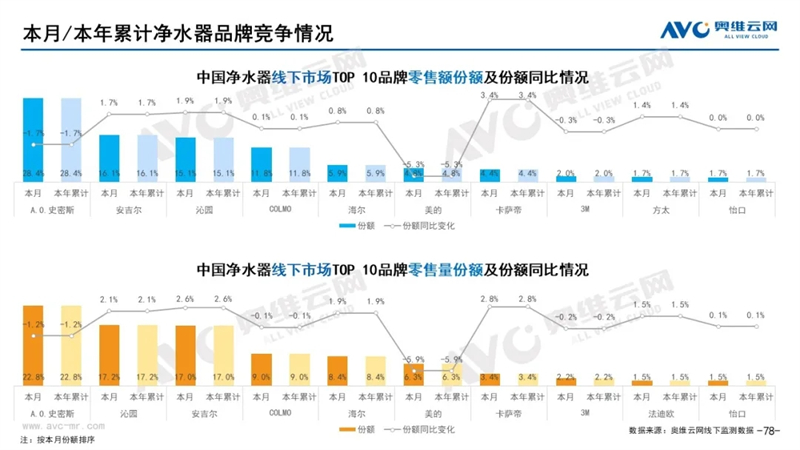 月报｜2022年1月环电市场总结（线下篇）