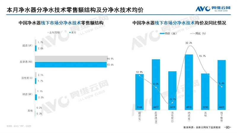 月报｜2022年1月环电市场总结（线下篇）