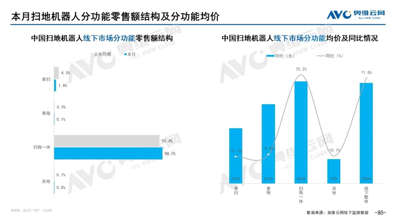 月报｜2022年1月环电市场总结（线下篇）