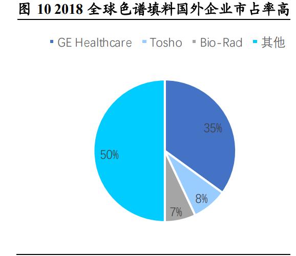 蓝晓科技研究报告：生命科学与盐湖提锂共筑成长主线