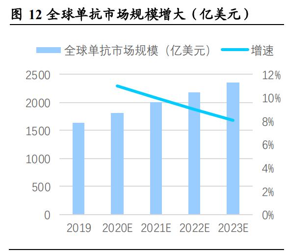 蓝晓科技研究报告：生命科学与盐湖提锂共筑成长主线