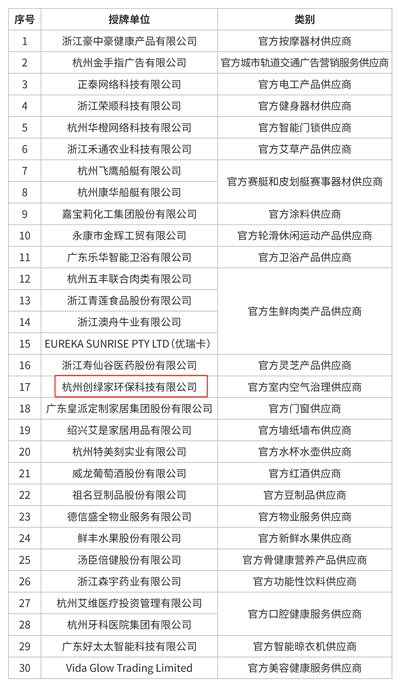 正式授牌！创绿家成为杭州2022年第19届亚运会官方室内空气治理供应商