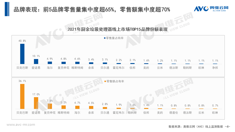 发展的眼光看待中国厨余垃圾处理器市场