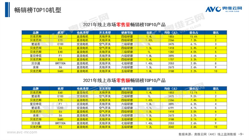 发展的眼光看待中国厨余垃圾处理器市场