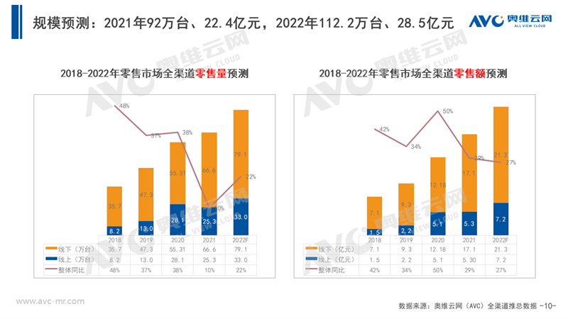 发展的眼光看待中国厨余垃圾处理器市场