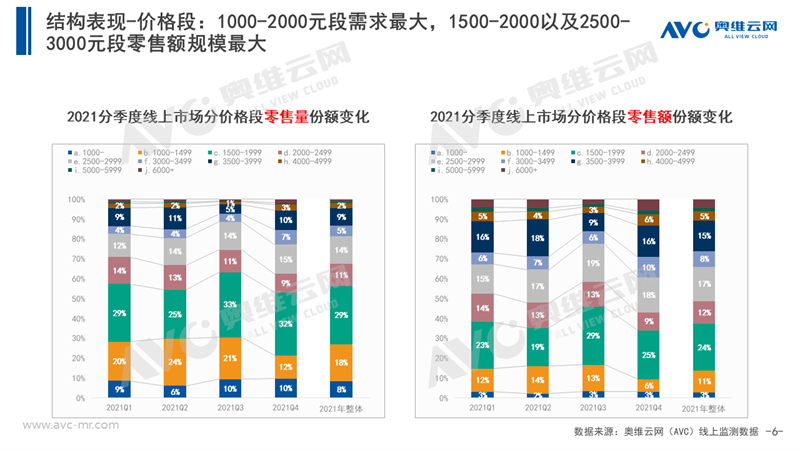 发展的眼光看待中国厨余垃圾处理器市场